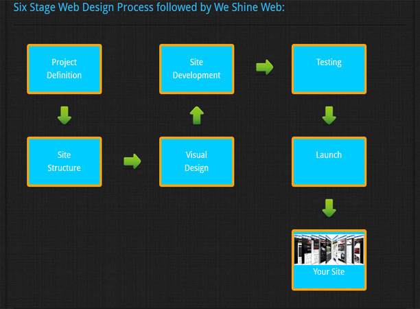 We Shine Web